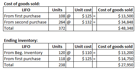 Unit cost Cost of goods sold: LIFO From first purchase From second purchase $ 125 = 1 Units 108 @ 264 @ 372 Cost of goods sol