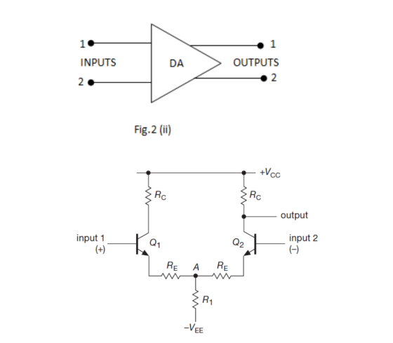 1 INPUTS DA OUTPUTS 2 2 Fig. 2 (ii) +Vcc Rc RC output input 1 (+) Q1 Q2 input 2 O RE A RE R1 -VEE