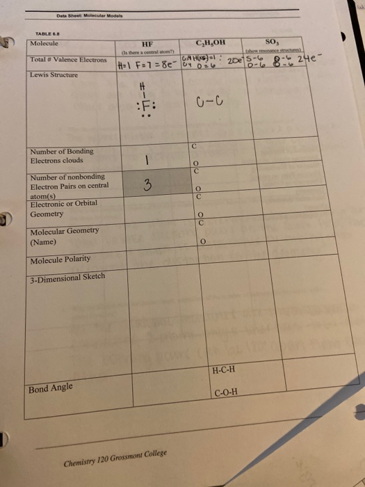 Data Sheet Molecular Models TABLE 6.8 Molecule HF C,H,OH SO, ralom. Total # Valence Electrons H-1 F=1=8e0020 50 84246 Lewis S