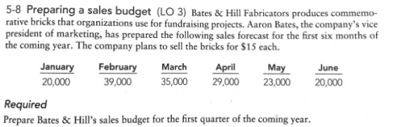 5-8 Preparing a sales budget (LO 3) Bates & Hill Fabricators produces commemo- rative bricks that organizations use for fundr