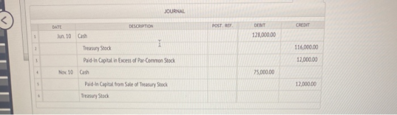JOURNAL POST. REF DEBIT CREDIT 128,000.00 2 DATE DESCRIPTION Jun. 10 Cash 1 Treasury Stock Paid-In Capital in Excess of Par-C