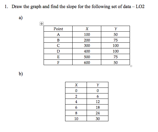 1. Draw the graph and find the slope for the following set of data - LO2 Point 50 100 200 300 400 500 100 100 600 50