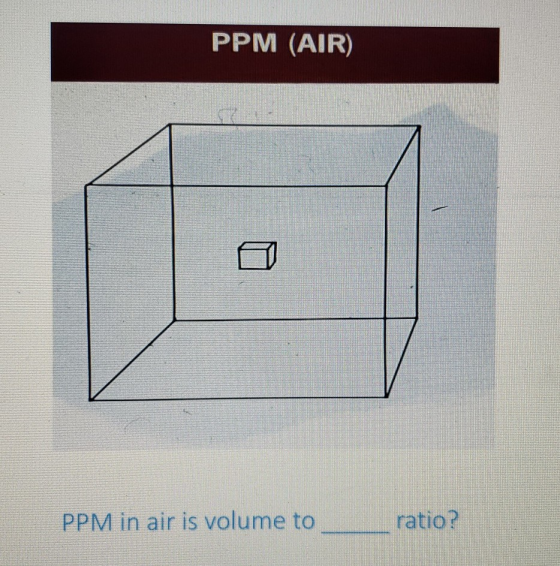 PPM (AIR) PPM in air is volume to ratio?