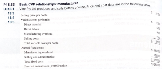 Basic CVP relationships: manufacturer Vine Pty Ltd produces and sells bottles of wine. Price and cost data are in the followi