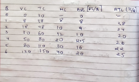 VC TC MC Ave [vc/o ATC (T/o] - । 8 ४ O ४ 38 2 18 10 24 3 30 30 38 ५४ 60 80 10 15 12 20 प २० so Bo | O 205 16 2 30 ५० 6 । 20 २