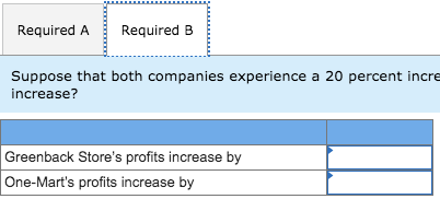 Required A Required B Suppose that both companies experience a 20 percent incre increase? Greenback Stores profits increase