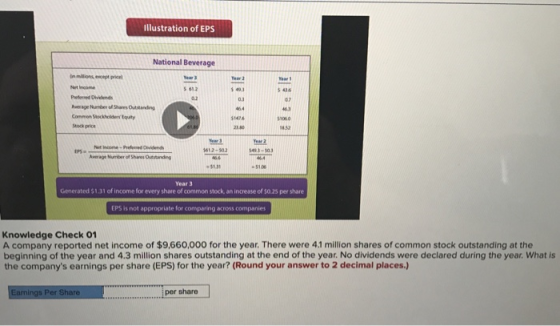 Illustration of EPS National Beverage In milions, except price Met income Preferred Dividends hesage Humber of Shams Outstand