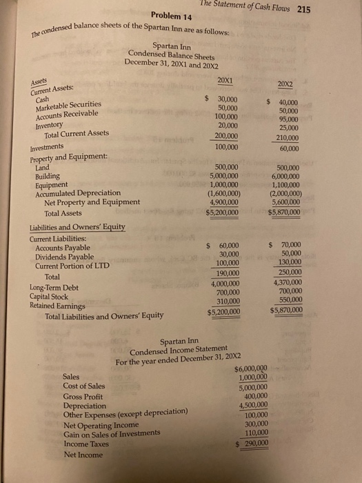 The Statement of Cash Flows 215 Problem 14 sed balance sheets of the Spartan Inn are as follows: The condensed bala Spartan I