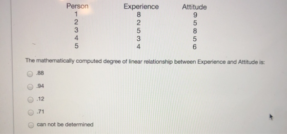 Person TT Experience 8 Attitude 1 2 5 8 5 4 3 4 6 The mathematically computed degree of linear relationship between Experienc