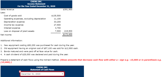 $391,900 CHENG INC. Income Statement For the Year Ended December 31, 2020 Sales revenue Less: Cost of goods sold $135,500 Ope