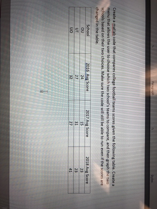 Paragraph Create a matlab code that compares college football teams scores given the following table. Create a menu that allows the user to choose which two schools teams to compare, and then graph the two schools based on their two choices. Make sure the code will still be able to run even if the scores are changed in the table 2016 Avg Score 2017 Avg Score 2018 Avg Score School OU UT UO 0 24 27 32 15 31 27 23 23 41