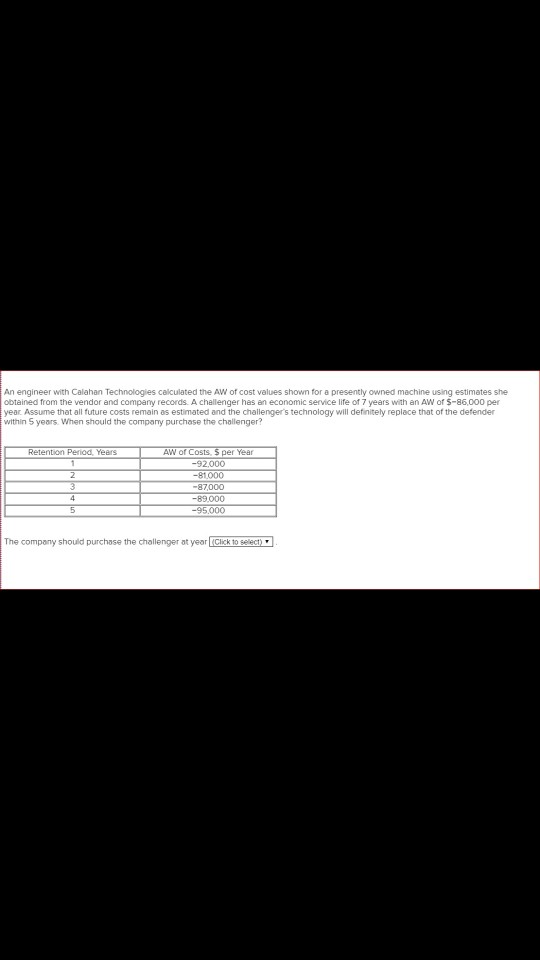 An engineer with Calahan Technologies calculated the AW of cost values shown for a presently owned machine using estimates sh