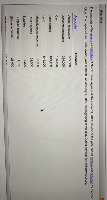 Instructions The amounts of the assets and liabilities of Nordic Travel Agency at December 31, 2019, the end of the year, and