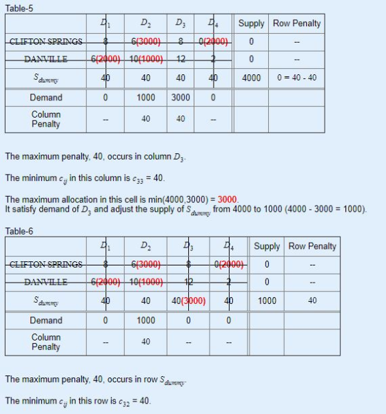 Table-5 Supply Row Penalty CLIFTON SPRINGS 0424007 0 DANVILLE : D2 D 673000) 8 6120001 10110001 12 4 40 40 1000 3000 0 Sduome