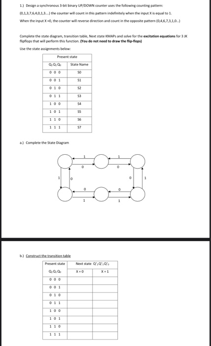1) Design a synchronous 3-bit binary UP/DOWN counter uses the following counting pattern 10.2.3.7.6.40.1.3...) the counter wi