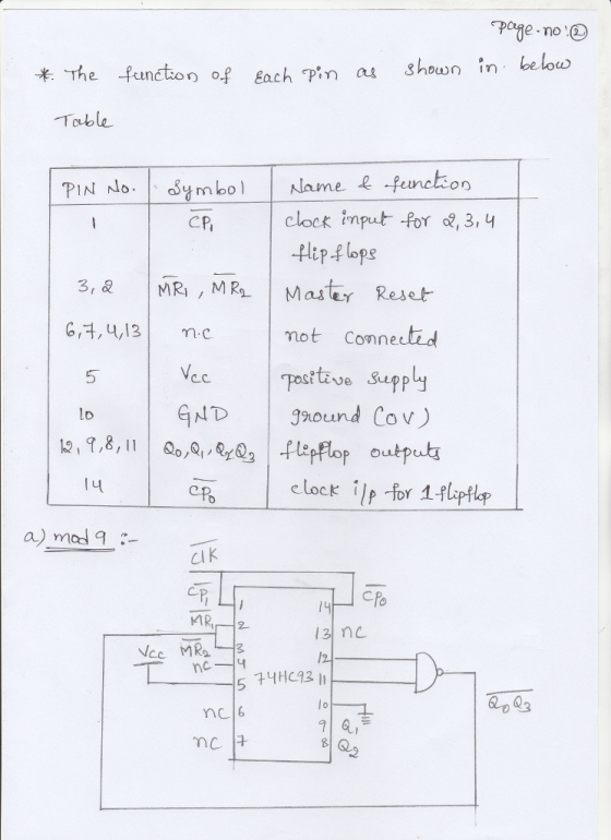 poge-no @ function of each n as shown in be lou Toble CP clock input for , 3, 4 3, MRMR Master Reset mot Comne 5 lo D gound Co v) elock i Clk 14 3 ne lo