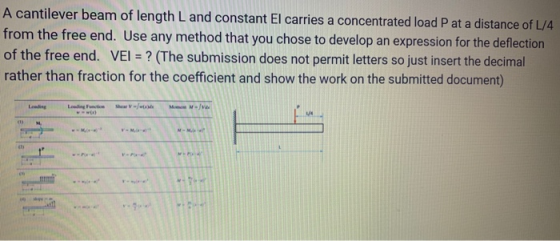 A cantilever beam of length L and constant El carries a concentrated load P at a distance of L/4 from the free end. Use any m