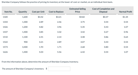 Sheridan Company follows the practice of pricing its inventory at the lower-of-cost-or-market, on an individual-item basis. E