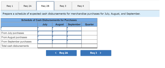 Req 1 Req 2A Req 2B Req3 Req 4 Prepare a schedule of expected cash disbursements for merchandise purchases for July, August,