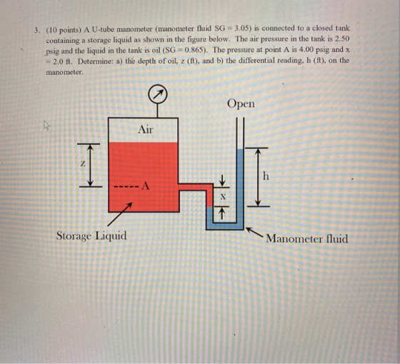 3. (10 points) A U-tube manometer (manometer fluid SG = 3.05) is connected to a closed tank containing a storage liquid as sh