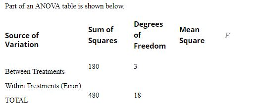 Part of an ANOVA table is shown below. Sum of Degrees Squares Freedom Mean of Source of Variation Square 180 Between Treatments Within Treatments (Error) TOTAL 480 18