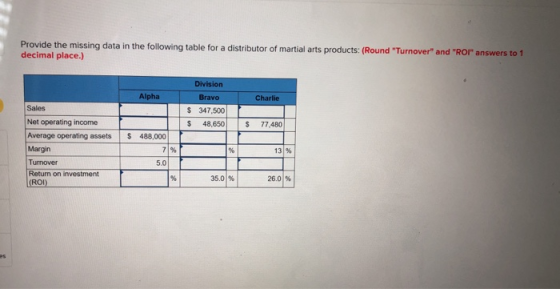Provide the missing data in the following table for a distributor of martial arts products: (Round Turnover and ROI answe