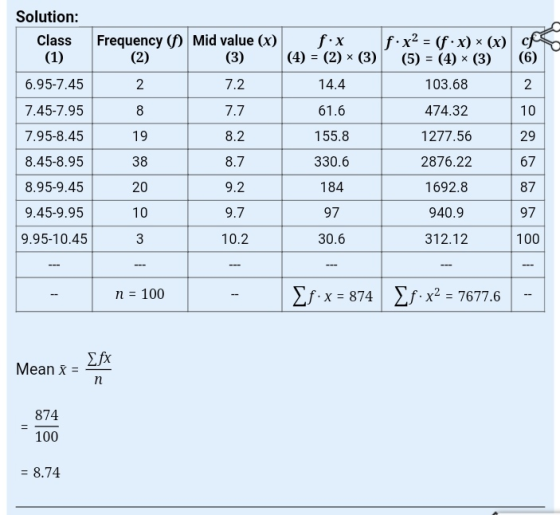 Solution: Class (1) Frequency (f) Mid value (x) (2) (3) fix (4) = (2) (3) f.x2 = (f.x) * (x) of (5) = (4) (3) (6) 6.95-7.45 2