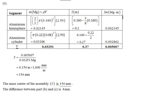 (c). Segment m(Mg) = PV ž(m) žm (Mg.m) | (0.160)||(2.50) 0.160-(0.160) Aluminium hemisphere = 0.02145 = 0.1 0.002145 [2 (0.22