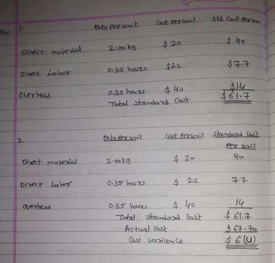 Cost perunit std cost peruan aty per unit $20 $ 40 Direct material 2.00kg $7.7 $22. Direct 0.35 hours Lobor Lover read 0.35 h