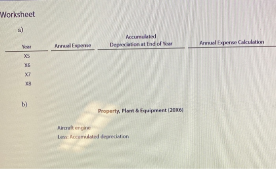 Worksheet Annual Expense Accumulated Depreciation at End of Year Annual Expense Calculation Property, Plant & Equipment (2026