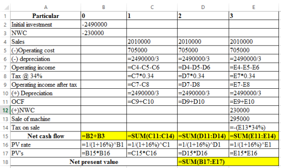 Particular 2 Initial investment 2490000 230000 4 Sales 6 (-) depreciation 8 Tax @ 34% 2010000 705000 2010000 705000 2010000 7