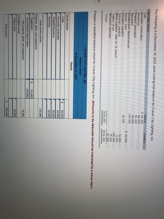 The following is a December 31, 2021, post-closing trial balance for Culver City Lighting, Inc. Credits Debits $ 60.000 44,00
