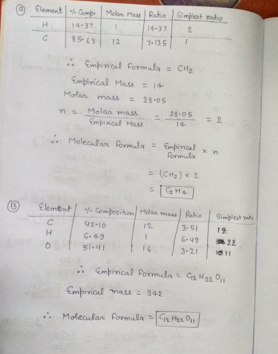 @ Simplest ratio Element (% Comp. Molar Mass / Ratio 14037 14037 c (85063) 12 70135 1 . Empirical formula = CH₂ Empirical Mas