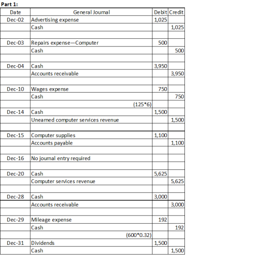 Part 1: Date Dec-02 General Journal Advertising expense Cash Debit Credit 1,025 1,025 Dec-03 500 Repairs expense-Computer Cas