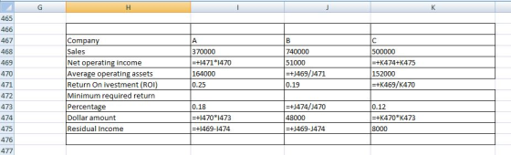 465 466 468 469 470 471 472 473 474 475 476 477 Company Sales Net operating income Average operating assets Return On ivestme