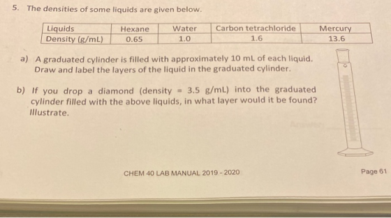 5. The densities of some liquids are given below. Liquids Density (g/mL) Water 1.0 Carbon tetrachloride 1.6 Mercury 13.6 0.65