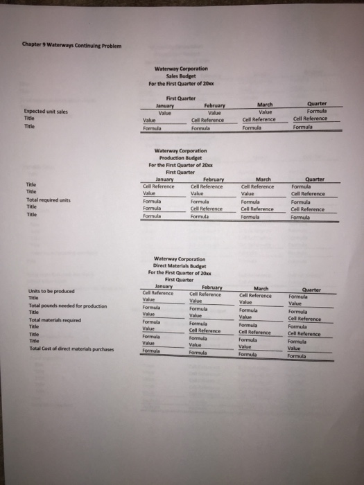 Chapter 9 Waterways Continuing Problem Waterway Corporation Sales Budget For the First Quarter of 20x First Quarter Quarter M