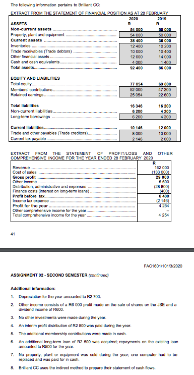 The following information pertains to Brilliant CC: EXTRACT FROM THE STATEMENT OF FINANCIAL POSITION AS AT 28 FEBRUARY 2020 2