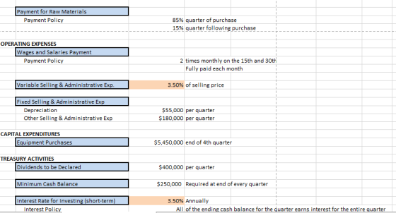 Payment for Raw Materials 85% quarter of purchase 15% quarterfollowing purchase Payment Policy + OPERATING EXPENSES Wages and Salaries Payment Payment Policy 2 times monthly on the 15th and 30th Fully paid each month Variable Selling & Administrative Exp 3.50% of selling price Fixed Selling& Administrative Exp Depreciation Other Selling & Administrative Exp $55,000 per quarter $180,000 per quarter CAPITAL EXPENDITURES Equipment Purchases $5,450,000 end of 4th quarter TREASURY ACTIVITIES Dividends to be Declared $400,000 per quarter Minimum Cash Balance $250,000 Required at end of every quarter Interest Rate for Investing (short-term) 3.50% Annually Interest Policy All of the ending cash balance for the quarter earns interest for the entire quarter