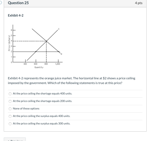 Question 25 4 pts Exhibit 4-2 400 600 800 1,000 Quantity Exhibit 4-2 represents the orange juice market. The horizontal line