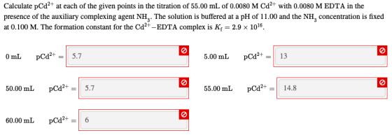 Calculate pCd2+ at each of the given points in the titration of 55.00 mL of 0.0080 M Cd2+ with 0.0080 M EDTA in the presence