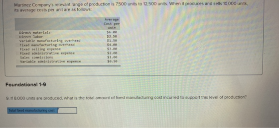 Martinez Companys relevant range of production is 7.500 units to 12,500 units. When it produces and sells 10,000 units, its