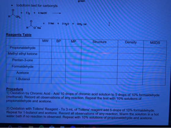 • lodoform test for carbonyls R + 32 + 4 NaOH CH, + 3 Nal + 3 Ho o Na R Reagents Table MW BP MP Structure Density MSDS Propio
