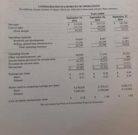 CONSOLIDATED STATEMENTS OF OPERATIONS (In millions, except number of shares which are reflected in thousands and per share am