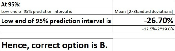 At 95%: Low end of 95% prediction interval is Low end of 95% prediction interval is Mean-[2xStandard deviations] -26.70% =12.