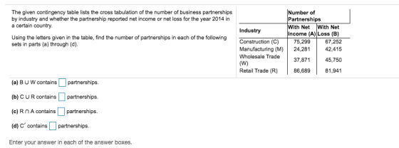 The given contingency table lists the cross tabulation of the number of business partnerships by industry and whether the par