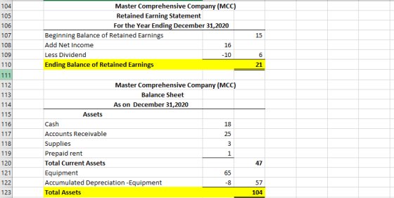 104 105 106 107 108 109 Master Comprehensive Company (MCC) Retained Earning Statement For the Year Ending December 31,2020 Be