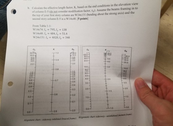 of column E-5 (do not consider modification factor, Th). Assume the beams framing in to the top of your first story column are W24x131 (bending about the strong axis) and the second story column E-5 is a W14x48. [5 points] b. Calculate the effective length factor, K, based on the end conditions in the elevation view From Table 1-1: W14x74: 1 795, ly 138 W14x48: 484, ly 51.4 W24x131: Ix 4020, ly 340 GA 10.0 3.0 500 10.0 18 788 100.0 50.0 30.0 20.0 100.0 50.0 30.0 -20.0 5.0 -0.9 3.0 2.0 2.0 10.0 3.0 10.0 9.0 6.0 5.0 4.0- 0.8 6.0 5.0 4.0 0.8 0.7 0.6 0.5 0.4 0.8 0.7 0.6 0.5 0.4 2.0 0.7 3.0 -3.0 0.3 2.0 -2.0 0.3 1.5 0.6 -0.2 0.2 1.0- -0.1 1.0 0.0 0.0 0.5 0.0 0.0- Alignment charn -sidesway inhibited (braced frame). Alignment chart sidesway-uninhibited (moment frame,