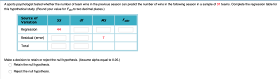 A sports psychologist tested whether the number of team wins in the previous season can predict the number of wins in the following season in a sample of 31 teams. Complete the regression table for this hypothetical study. (Round your value for Fobt to two decimal places.) Source of df MS Fobt Variation Regression Residual (error) Total 7 Make a decision to retain or reject the null hypothesis. (Assume alpha equal to 0.05.) Retain the null hypothesis O Reject the null hypothesis.