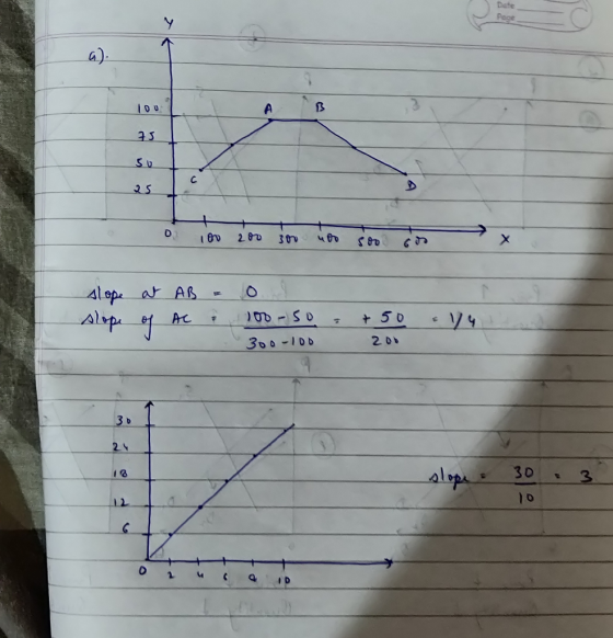 0 100 200 300 noo soo ooo = slope slope at AB of AC 0 100-50 300-1DD + 50 174 200 3 • 30 10